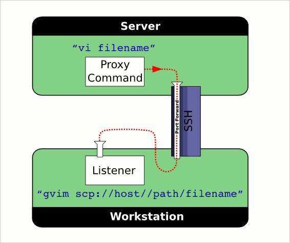 bcvi components